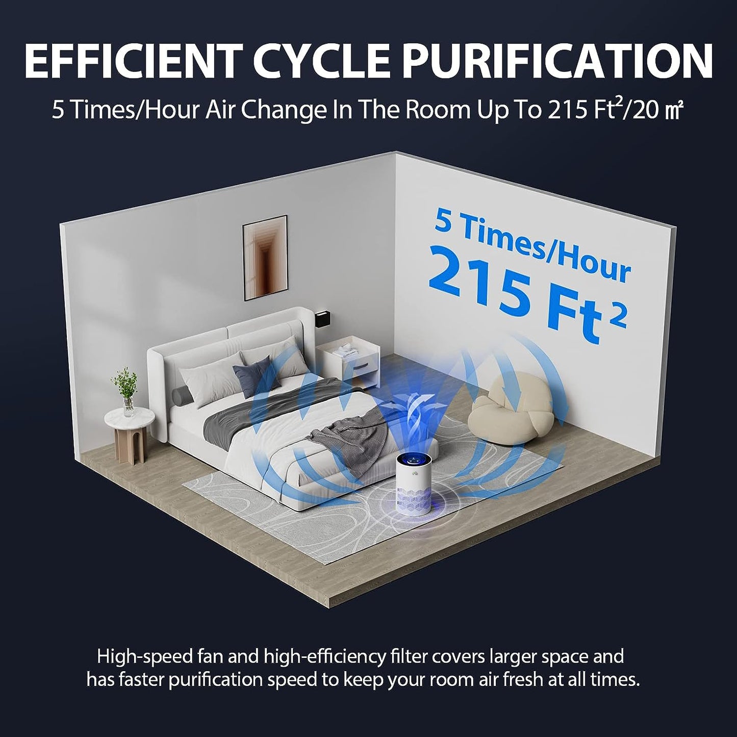 YTE Air Purifiers for Home,H13 HEPA Air Purifier