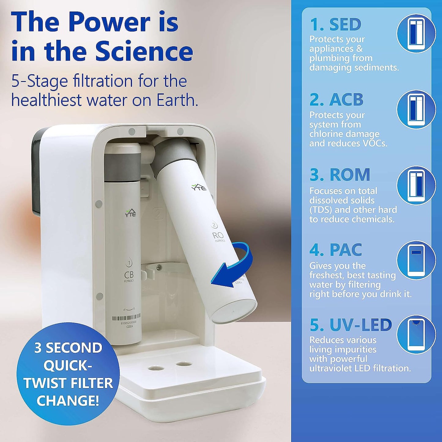 YTE Countertop Water Filter System – Hot, Room, Ambient Reverse Osmosis Water Filter System