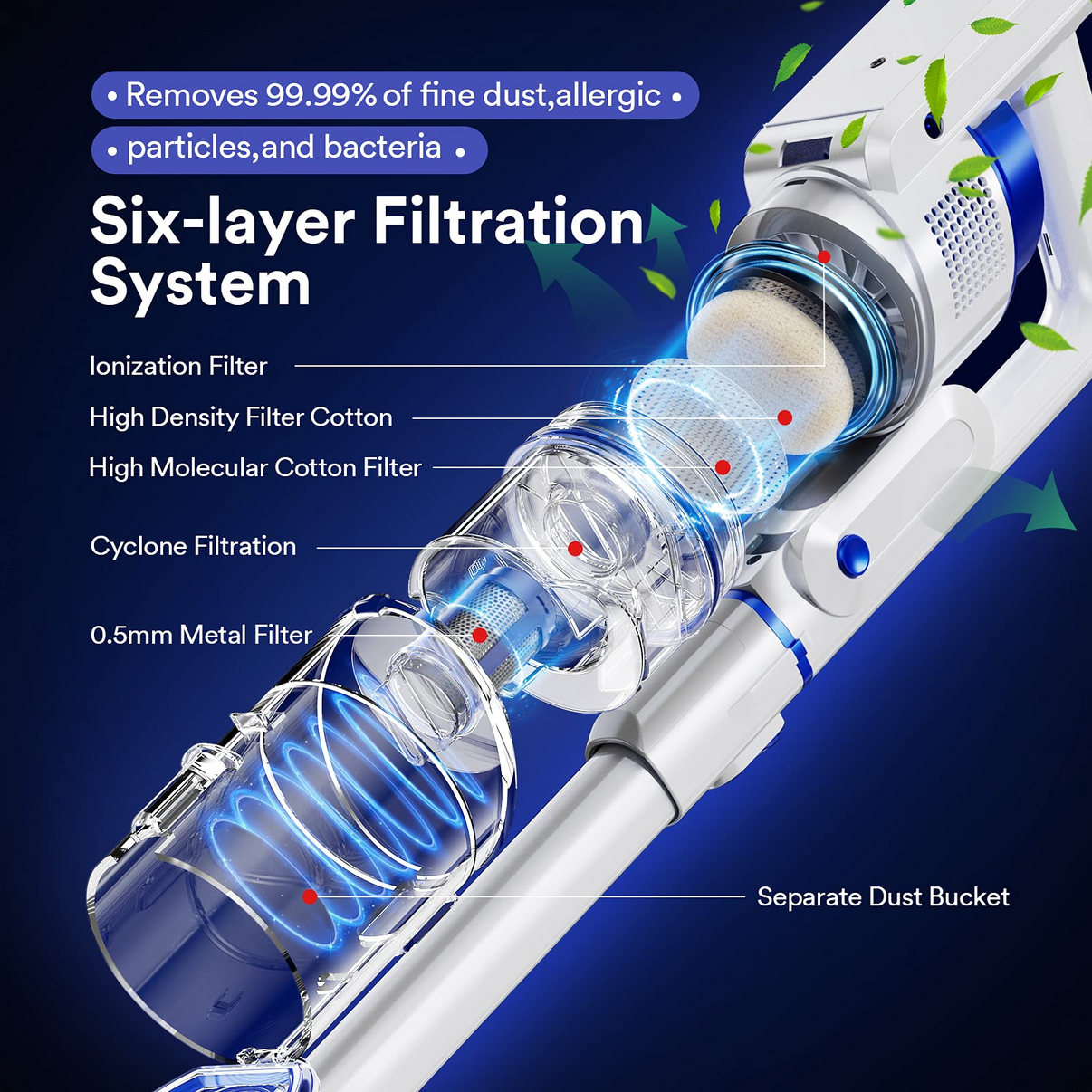 YTE Cordless Stick Vacuum Cleaner, 10KPa Powerful Suction Up to 45 Min